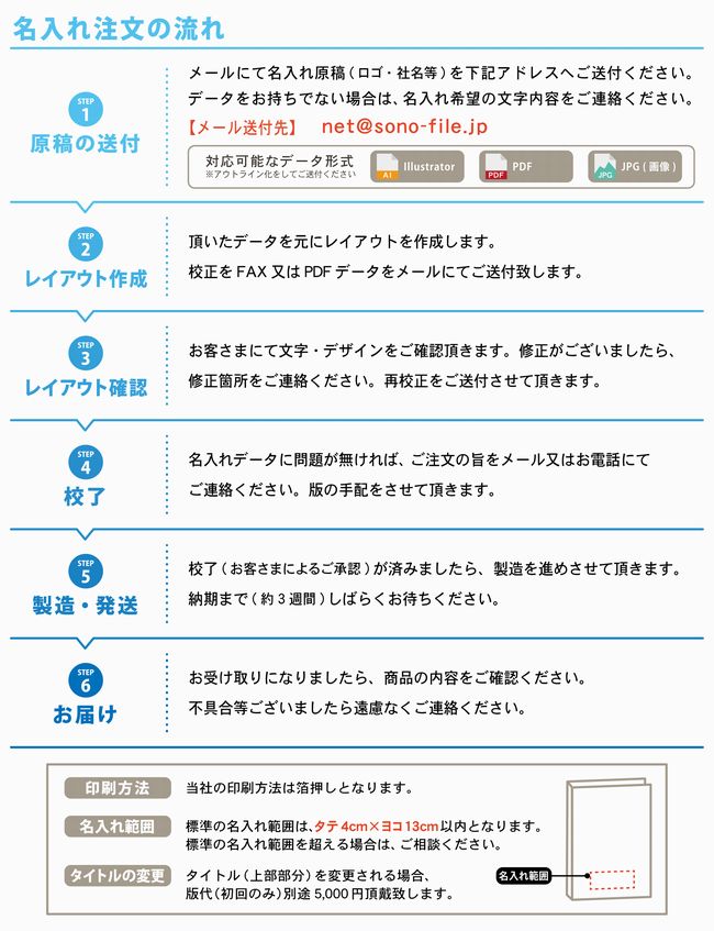 名入れについて